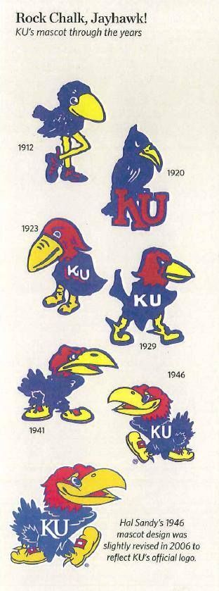Rock Chalk, Jayhawk